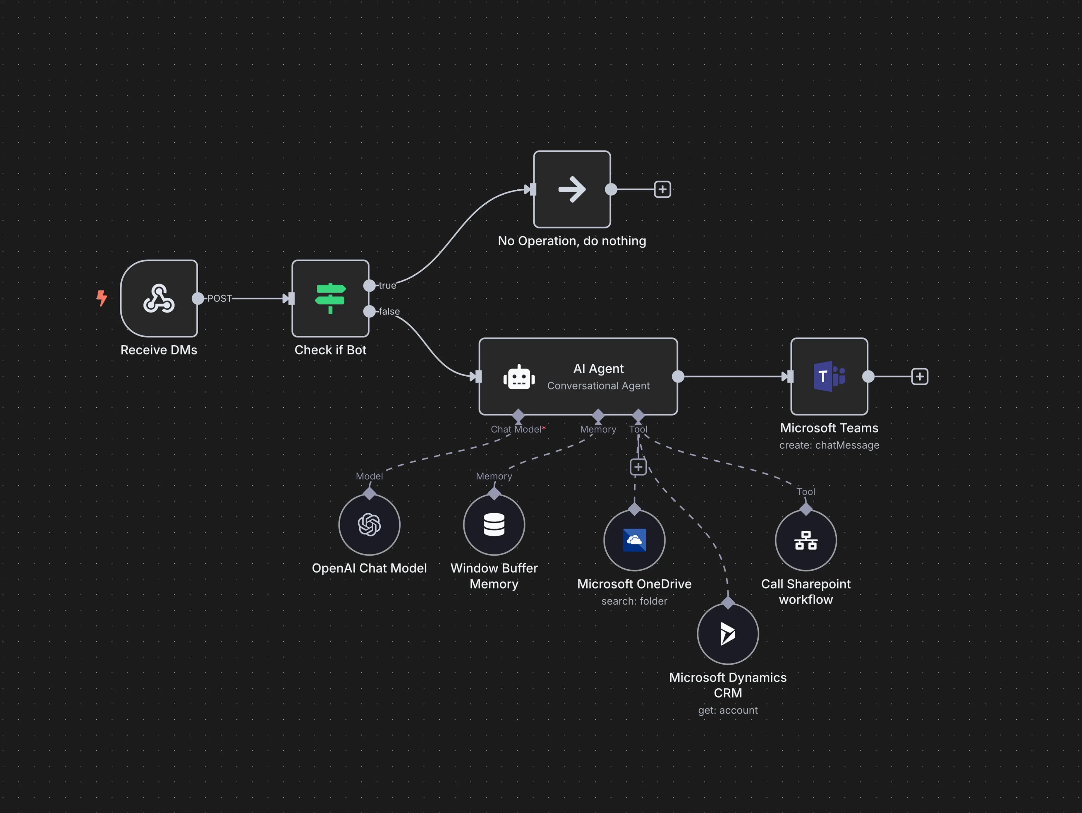 AI Automation showcase